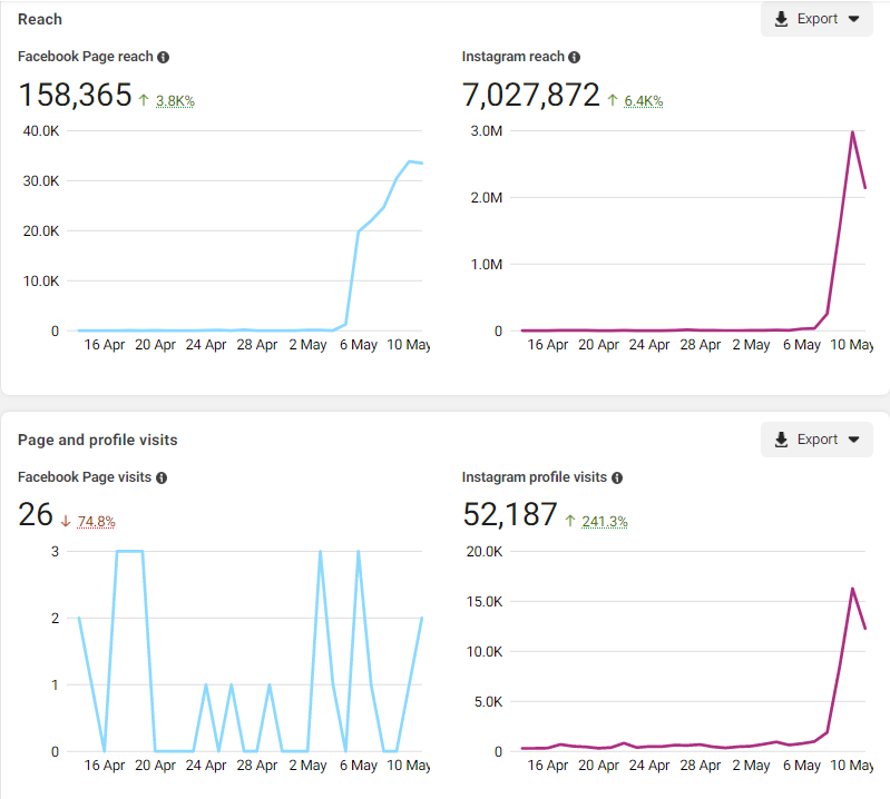 Reports socila media 1