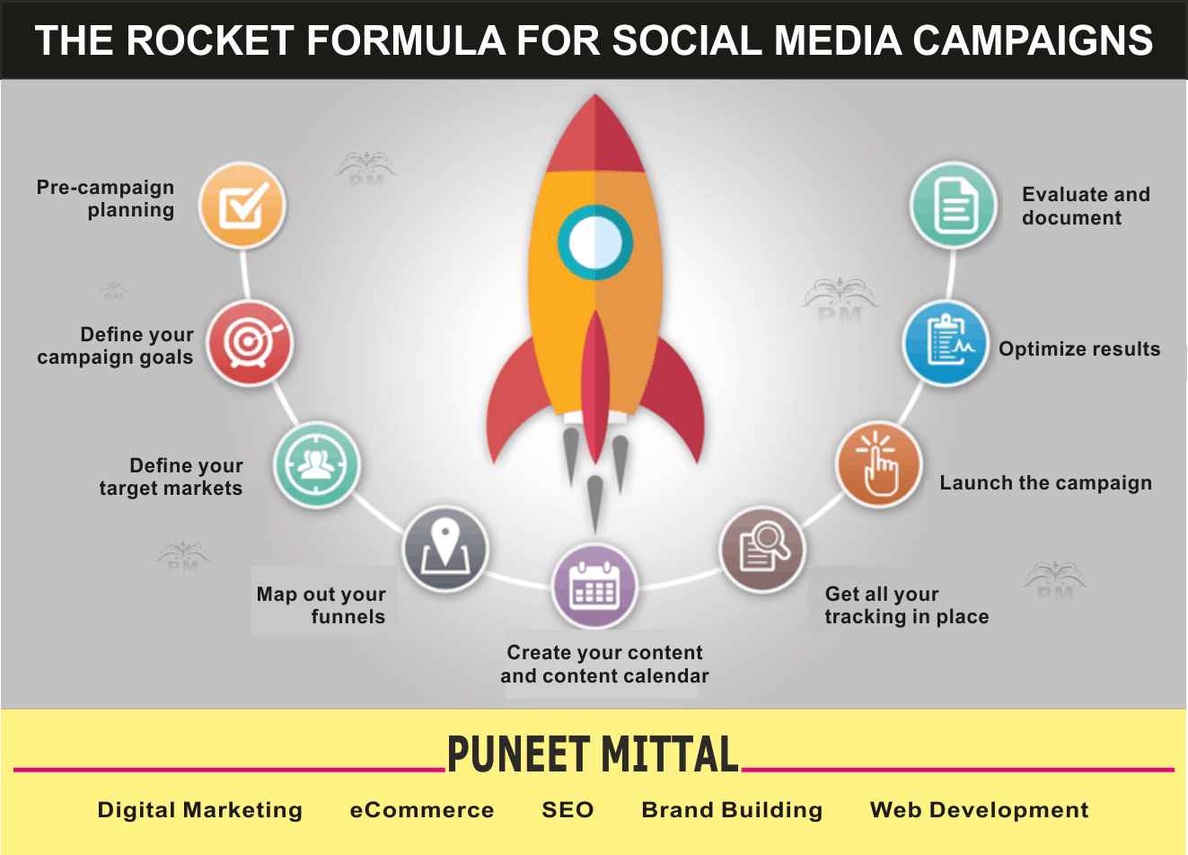 social media strategy