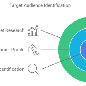 Target-Audience-Puneet-Mittal